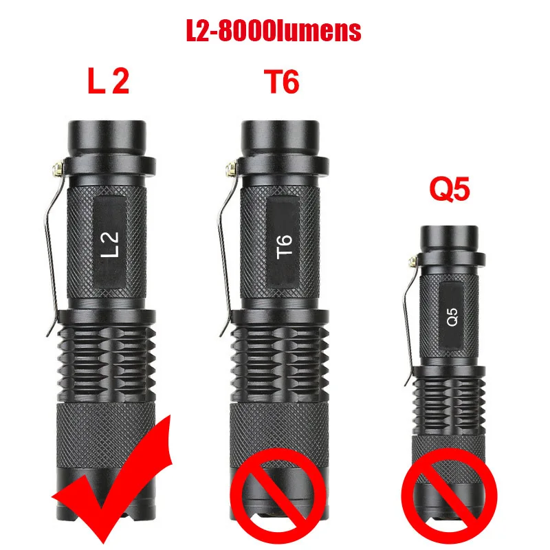 L2-8000lumens 4000 лм супер яркость портативный светодиодный светильник-вспышка L2 T6 linterna регулируемый фокус для кемпинга аварийный фонарь светильник - Испускаемый цвет: L2-8000lumens