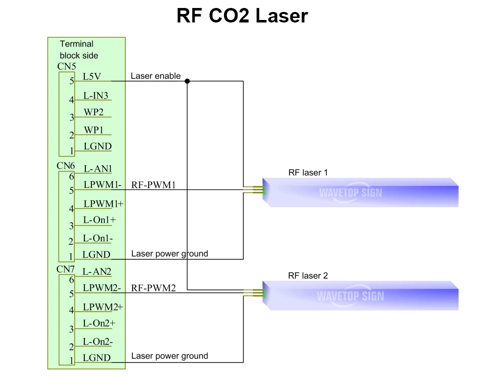 Ruida RDLC320-A Co2 лазерный DSP контроллер для Co2 Лазерная гравировальная и режущая машина