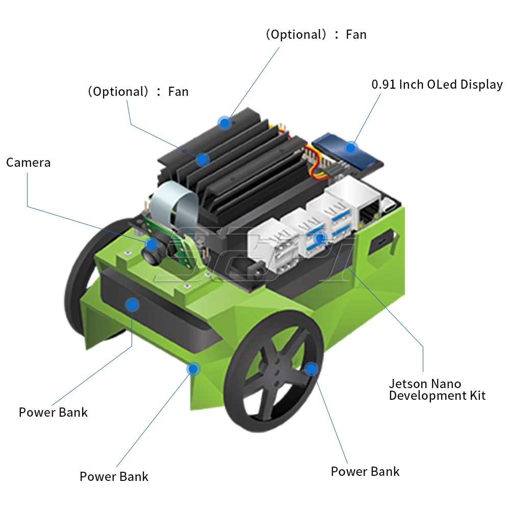52pi NVIDIA Jetson нано комплект разработчика четырёхъядерный 64-разрядный процессор ARM Процессор 128-интегрированная ядром для artiticial интеллект глубокого обучения AI вычислительная