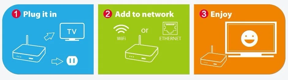 4 K World europe iptv 9000 Live Франция Великобритания Немецкий Арабский голландский швейный Норвегия French Spain Польша Португалия немецкий M3U подписка