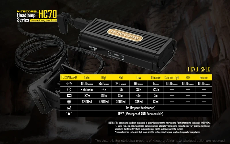 Горячая новинка Nitecore HC70 CREE XM-L2 U2 светодиодный 1000 люменов высокопроизводительный перезаряжаемый налобный фонарь для кавинга