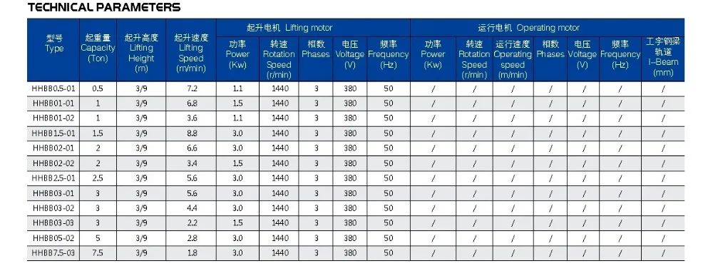 0,5-3 T X 4M 1-chain 380V 50HZ 3-фазная HHBB Серия Электрическая цепная таль, CE сертифицированный Электрический подъемный кран цепной подъемный Блок