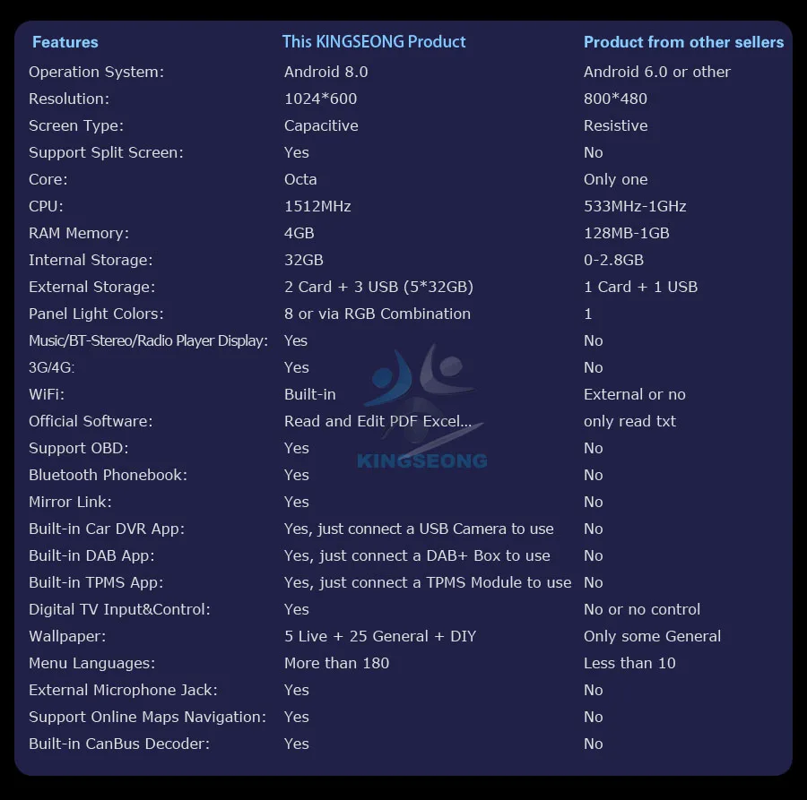 Автомобиль радио плеер Octa Core DAB+ стерео Android 8,0 Wi-Fi 4G DVD gps Bluetooth с диагностическим разъемом и цифровым видеорегистратором для PASSAT LUPO SHARAN Гольф MK4 СБ Navi