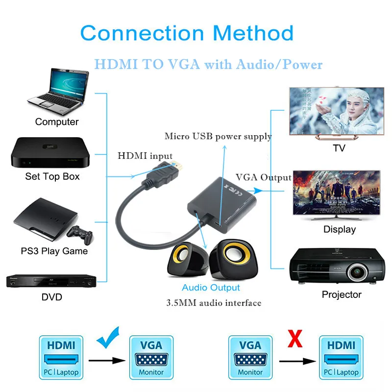 Ataliqi HDMI в VGA адаптер папа Женский видео конвертер 1080P цифровой аналоговый аудио