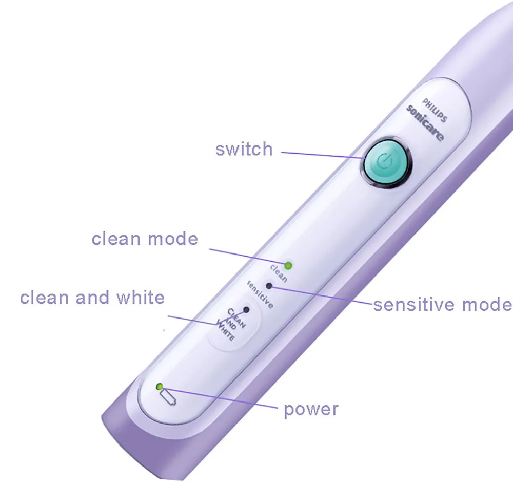 Philips sonic are Healthy White HX6721/35 Умная Автоматическая отбеливающая звуковая зубная щетка для взрослых с 3 режимами чистки зубов и чехол для путешествий