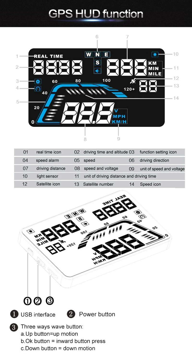 BigBigRoad дюймов 5,5 дюймов автомобиля gps HUD Head Up дисплей ветрового стекла проектор спутникового времени высота скорость одометр Предупреждение