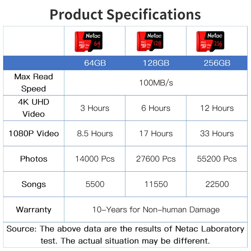 Netac Micro SD карта U3 V30 карта памяти 64 Гб 128 ГБ 256 Гб MicroSD 100 м/с P500 Pro класс 10 TF карта для смартфона cartao de memoria
