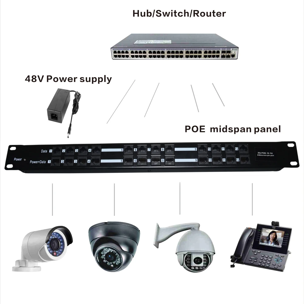 12 портов 10/100 POE панель питания через Ethernet PoE инжектор для 802.3af пассивных устройств
