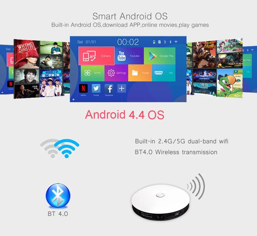 Проектор Everyone Gain A08 DLP HD Android 1080P 300-дюймовый экран 1280x720 WiFi 12000 мАч Мини Умный