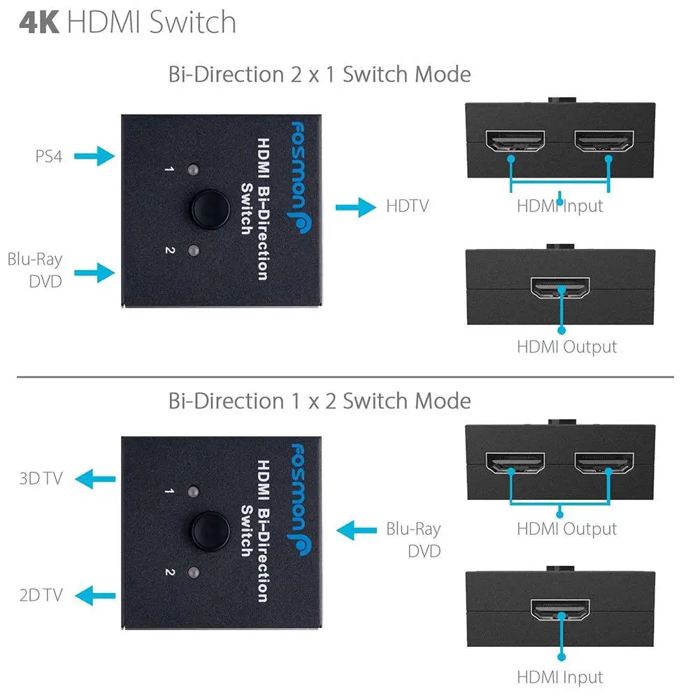HDMI 2.0 Bi- Direction Smart Switcher 2x1 1x2 Ultra HD 4K Bidirectional HDMI 2.0 Switch Hub HDCP 3D 1080p 4K