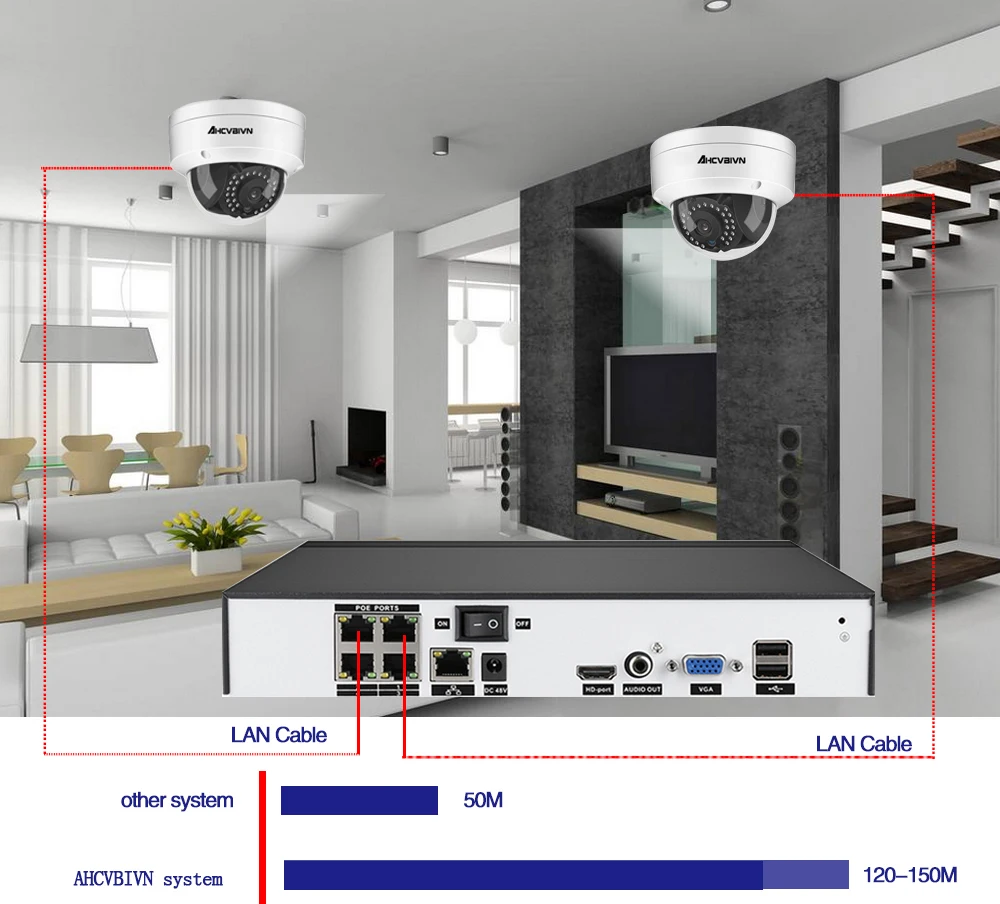 AHCVBIVN 5MP POE Комплект видеонаблюдения 4CH NVR CCTV камера системы 4 шт. мегапиксельная 5 Мп Всепогодная CCTV безопасности POE IP камера