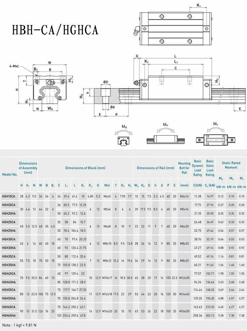 2 шт. 20 мм линейный рельс+ CONJUNTO 1 SFU1605+ 4 HGH20CA/HGW20CA+ BK/BF 12 линейная направляющая модуль линейного движения