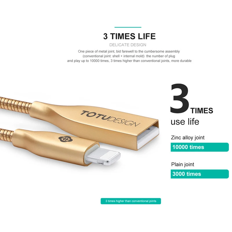 TOTU USB кабель для iPhone Xs Max Xr X 8 7 6 6s Plus 5 5S Se iPad быстрой зарядки мобильного телефона