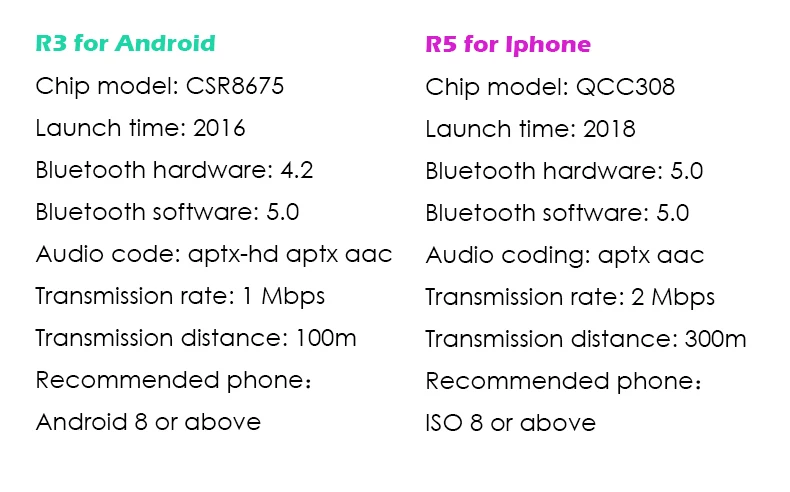 Bluetooth 5,0 усилитель для наушников APTX-HD+ ЦАП Два чипа дополнительно для музыки AAC декодирование аудио усилитель высокой мощности
