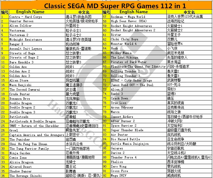 Качественный игровой картридж на 1 ГБ для sega 16 бит консоли mega drive 112 классических