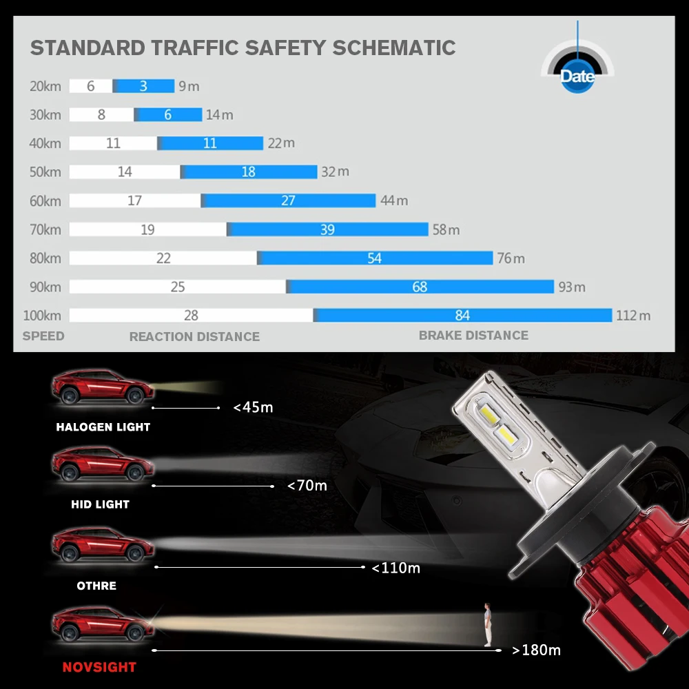 NOVSIGHT 6000K H4/9003/HB2 автомобилей головной светильник с двумя типами света светодиодный D1 H7 H11 H15 13600LM вождения 9005 9006 80~ 86W Противотуманные Светильник лампы D45
