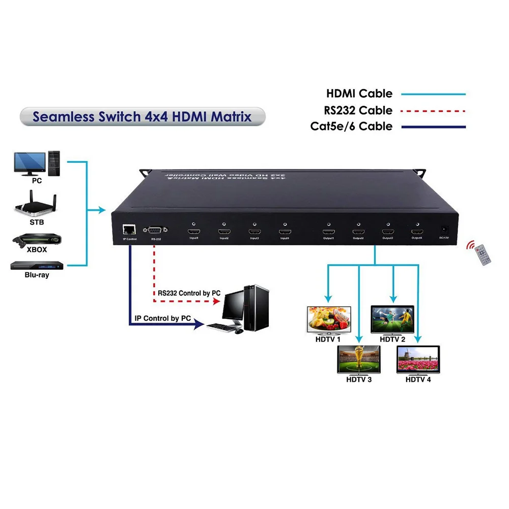 PUZHIJIE PZJ SMX44 бесшовный 4x4 HDMI матричный переключатель с четырьмя картинками