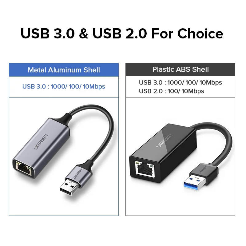 Ugreen USB Ethernet адаптер USB 3.0 2.0 сетевой карты RJ45 LAN для Оконные рамы 10 Сяо Mi коробка 3 nintend коммутатор ethernet usb