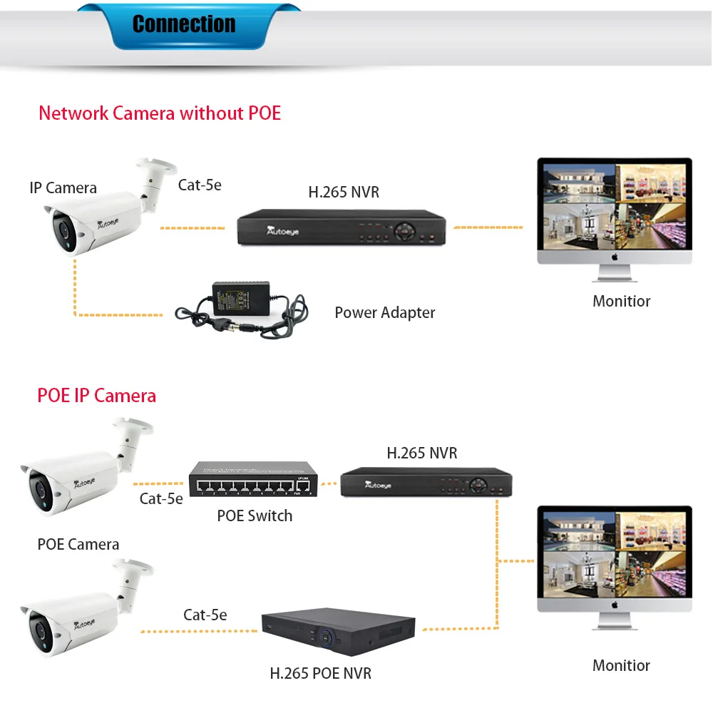 Autoeye H.265 5MP POE сетевая охранная IP камера наблюдения DC 12V 48V PoE опционально