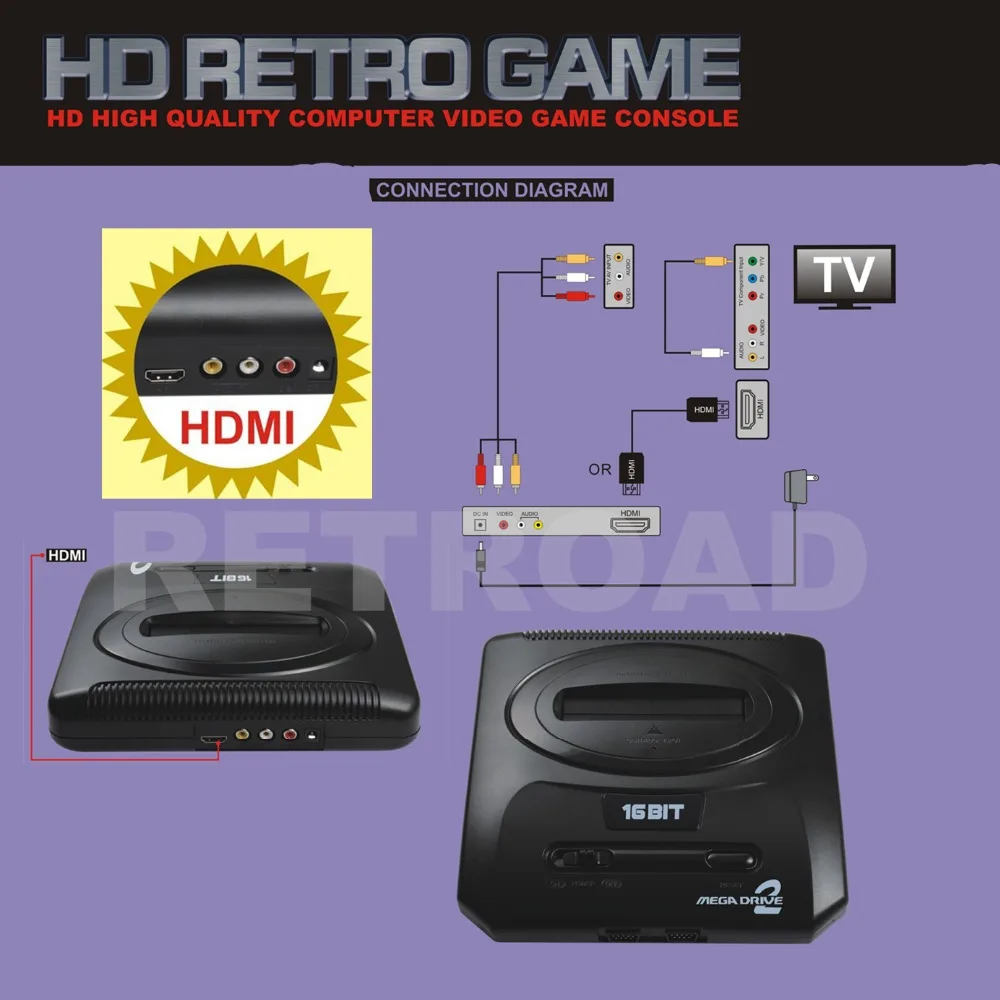 Топ 720 Точек на дюйм HDMI ТВ видео Игровая приставка sega MEGADRIVE2 MD2 чехол для телефона в