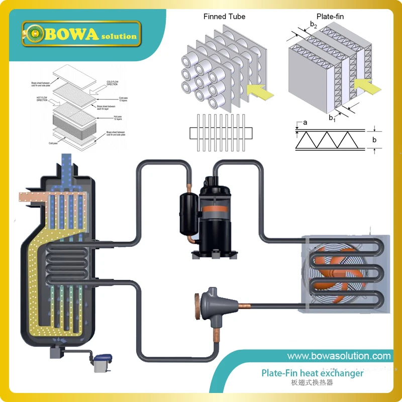 Компактный многосекционный цельноалюминиевый теплообменник с припаянным