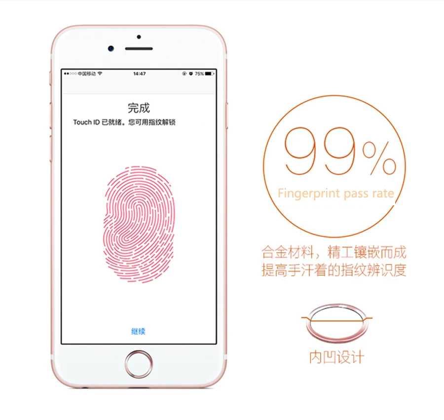 Оптовая продажа для iPhone 7 индукция отпечатков пальцев 6 разблокировка
