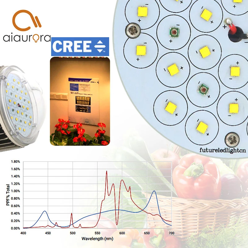 Светодиодный светильник полного спектра для выращивания растений 100 Вт CREE xpg3 xpe
