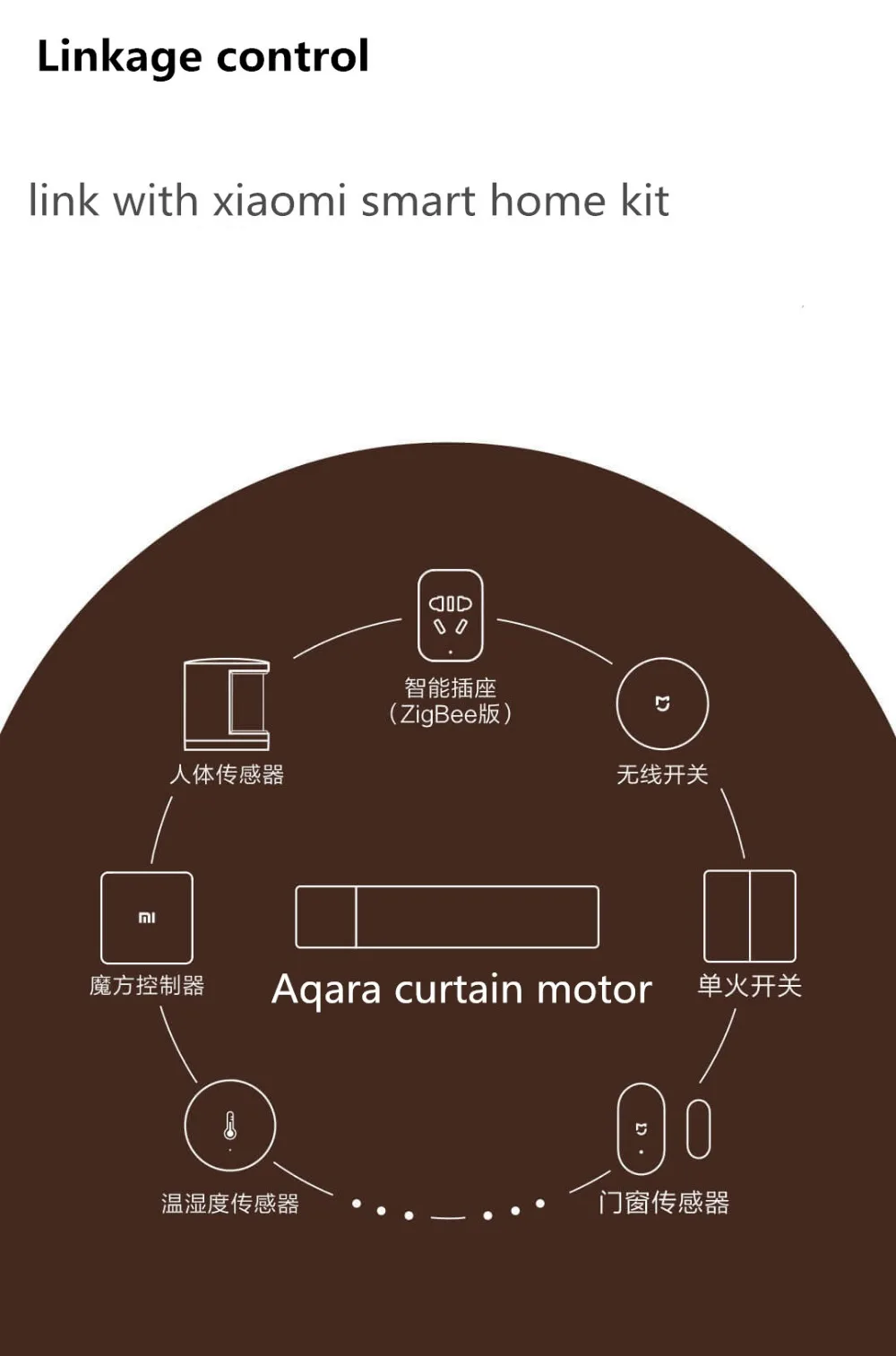 10% xiaomi Aqara занавес мотор с штора занавеска контроллер Zigbee wifi работа для xiaomi умный дом mi домашнее приложение