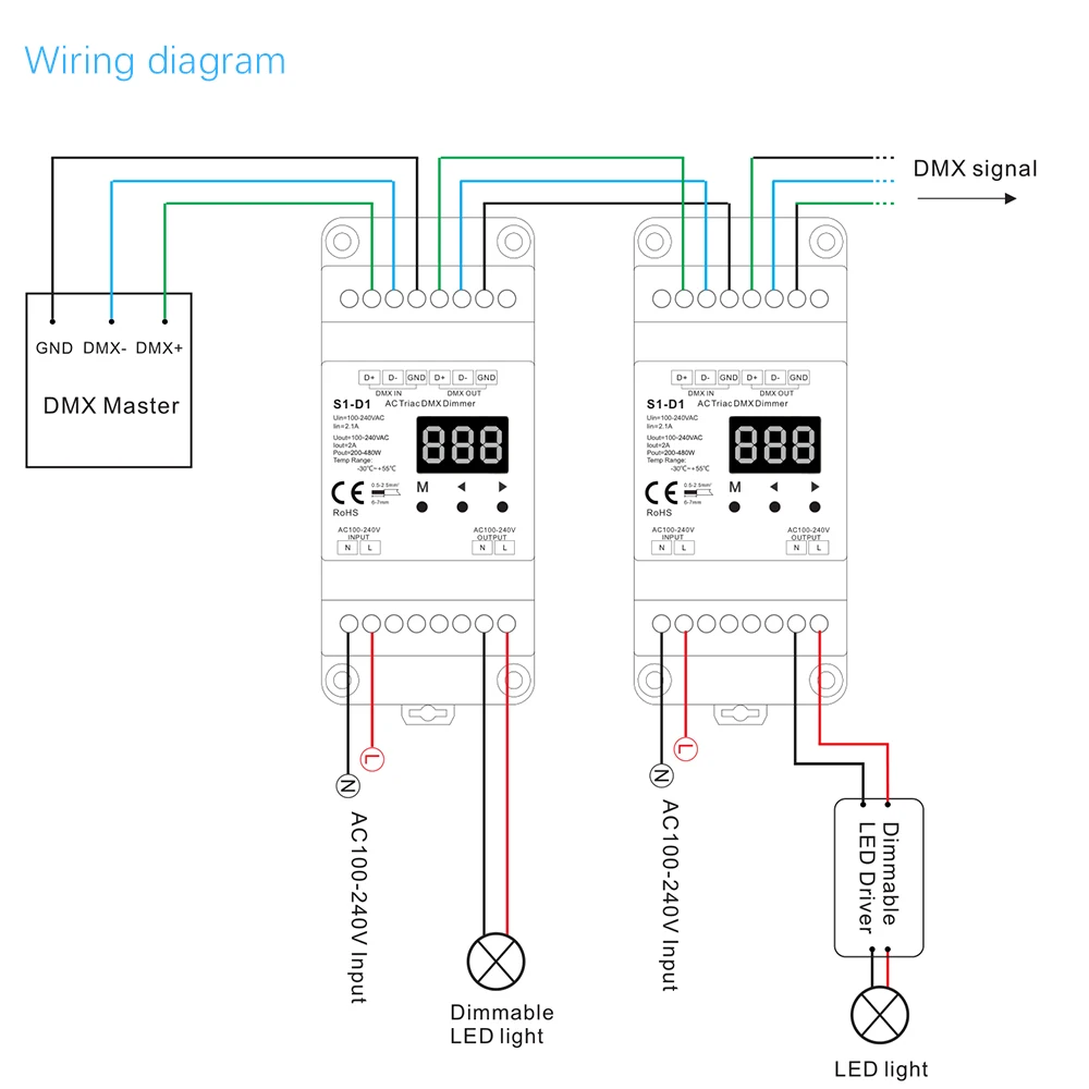 Din-рейка AC100-240V 480 Вт 1 канал Triac DMX диммер, двухканальный выход кремния DMX 512 контроллер S1-D1