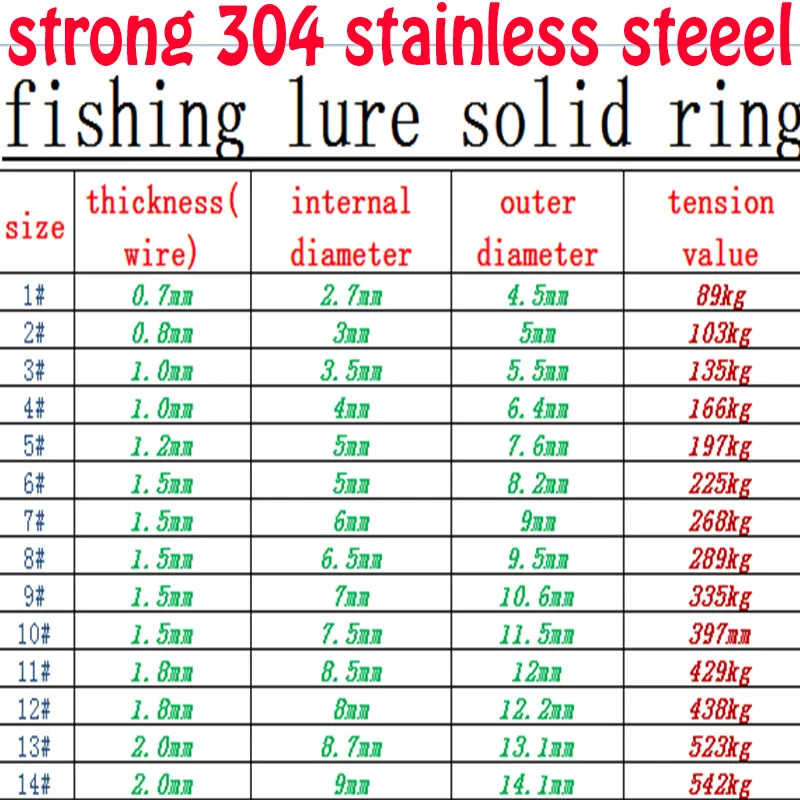 2019 рыболовное твердое кольцо из нержавеющей стали рыболовные аксессуары высокое
