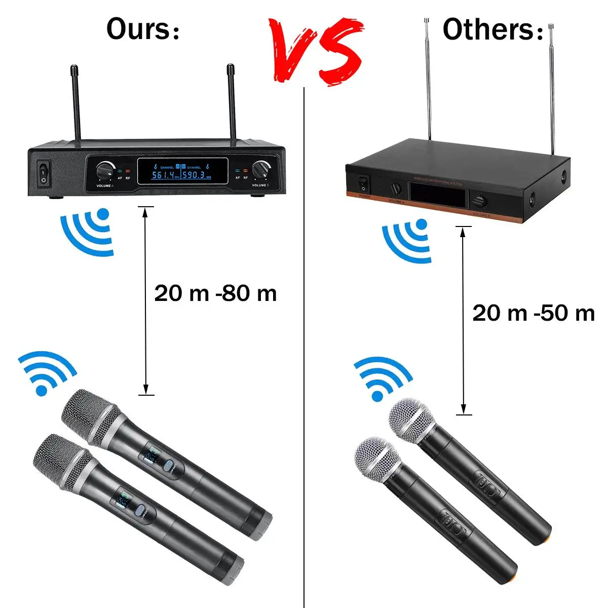 

Dual Channel 2 Handheld Wireless UHF Microphone System LCD Display Karaoke Receiver Home KTV Equipment with Antenna