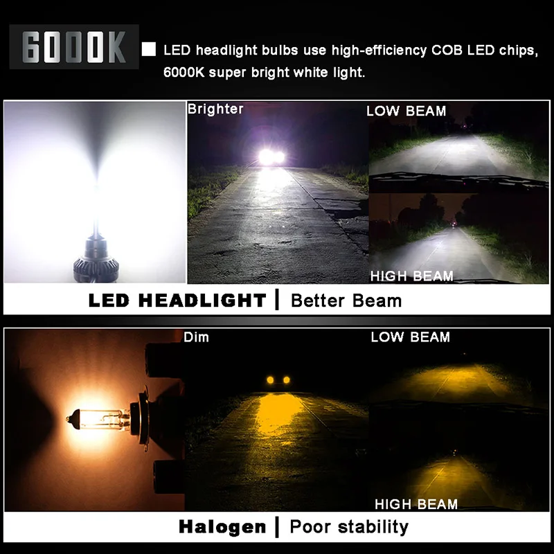 2 шт. Автомобильные светодиодные лампы H7 H1 H8 H11 9005 HB3 9006 HB4 60 Вт|Передние LED-фары для