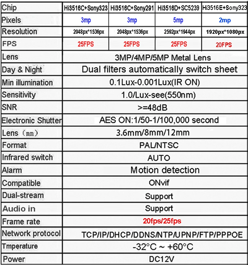 5mp/3mp/2mp белый 6 шт Массив светодиодов Водонепроницаемый двухстороннее аудио H.265+ 25fps 4CH 4 канала WI-FI Беспроводной IP Камера комплекты