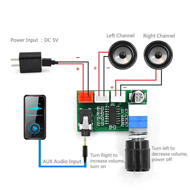 SOTAMIA PAM8403 Amplifier Audio Board 2x3W Stereo Digital Power Amplifier AUX Input USB 5V Power With Volume Knob Home Audio AMP