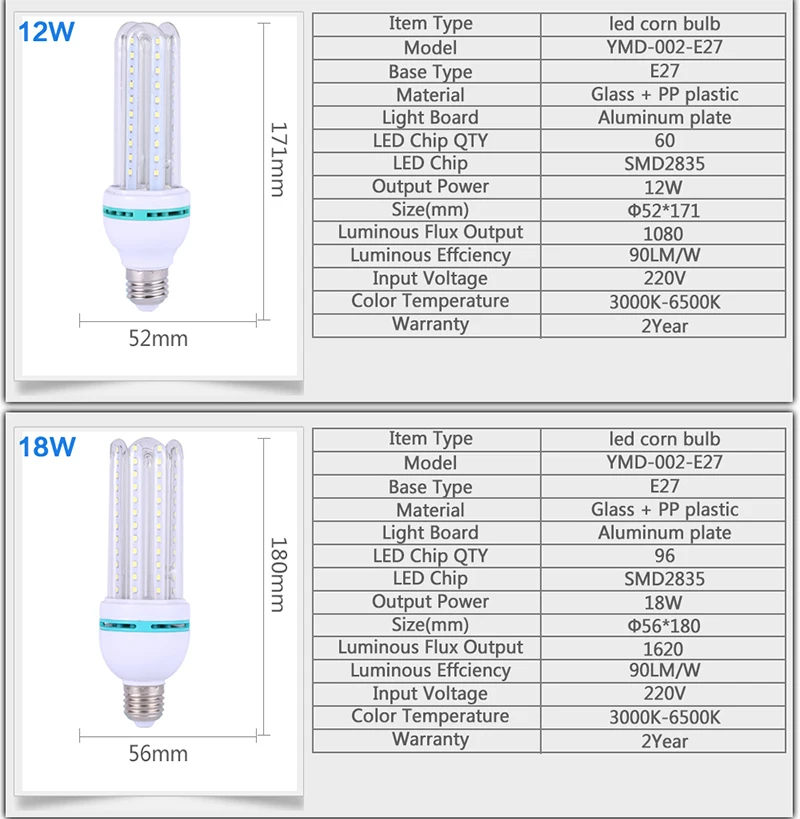 AC160-265V 6500K холодный белый светодиодный светильник SMD 2835 E27 светодиодный светильник 3 Вт 5 Вт 7 Вт 9 Вт 12 Вт 18 Вт 24 Вт 32 Вт 45 Вт энергосберегающий светильник s