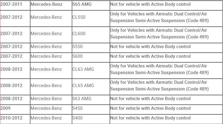 Пневматическая подвеска пружинный компрессор для Mercedes W221 воздушный амортизатор насос 2213201704 A2213201704