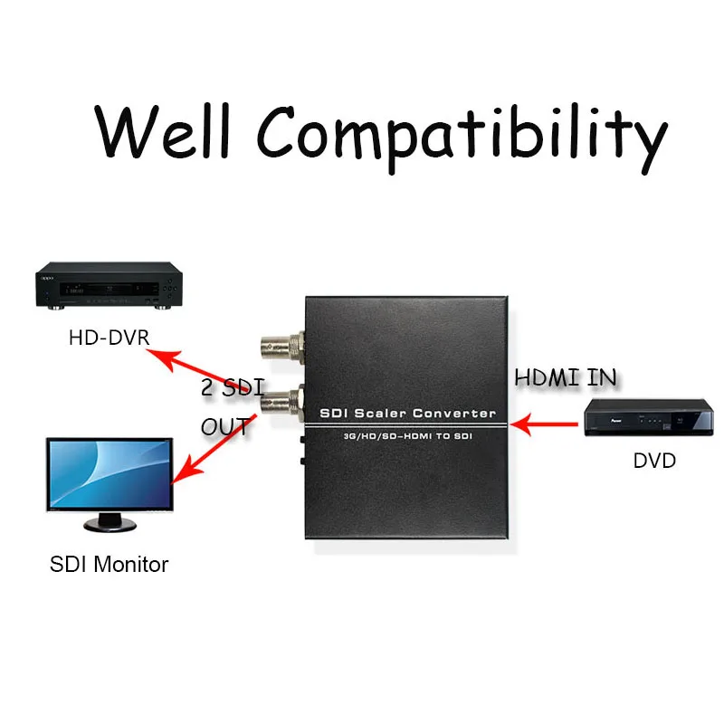 2 шт. HDMI в SDI конвертер высокой четкости Поддержка 3G и HD SD SDI|Кабели HDMI| |