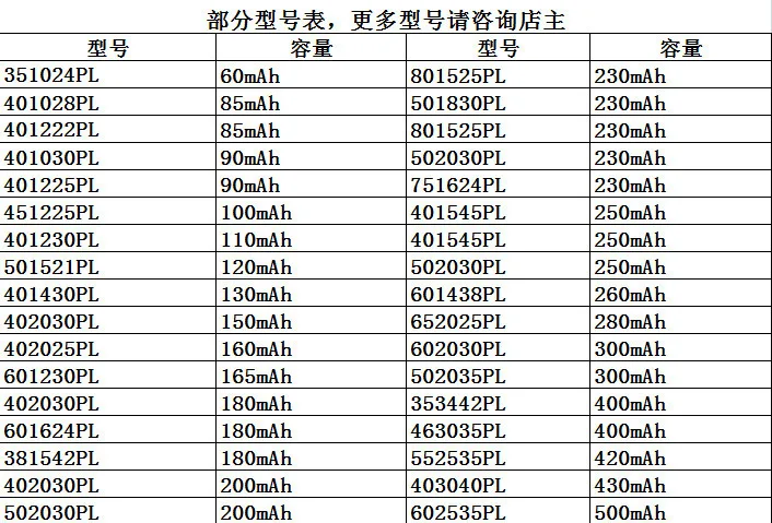 5X Hengyuan ядра полимера литиевая батарея оптовая Чен 551633601633 новый продукт CE FCC