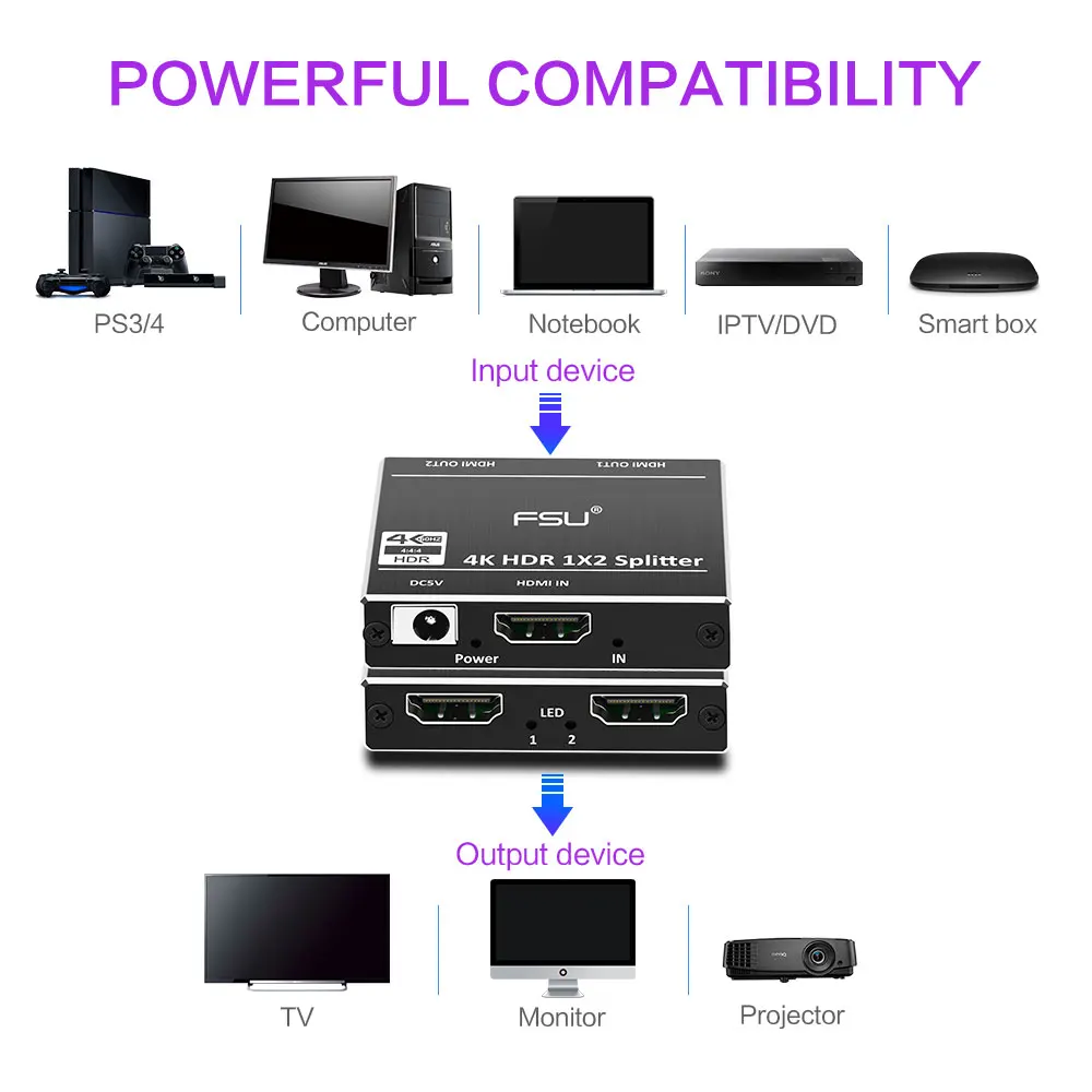 1 в 2 Выход HDMI split ter 4K HDCP 2,2 1080p видео HDMI переключатель усилитель раздельный для PS3 HDTV Xbox PC redmi notebook