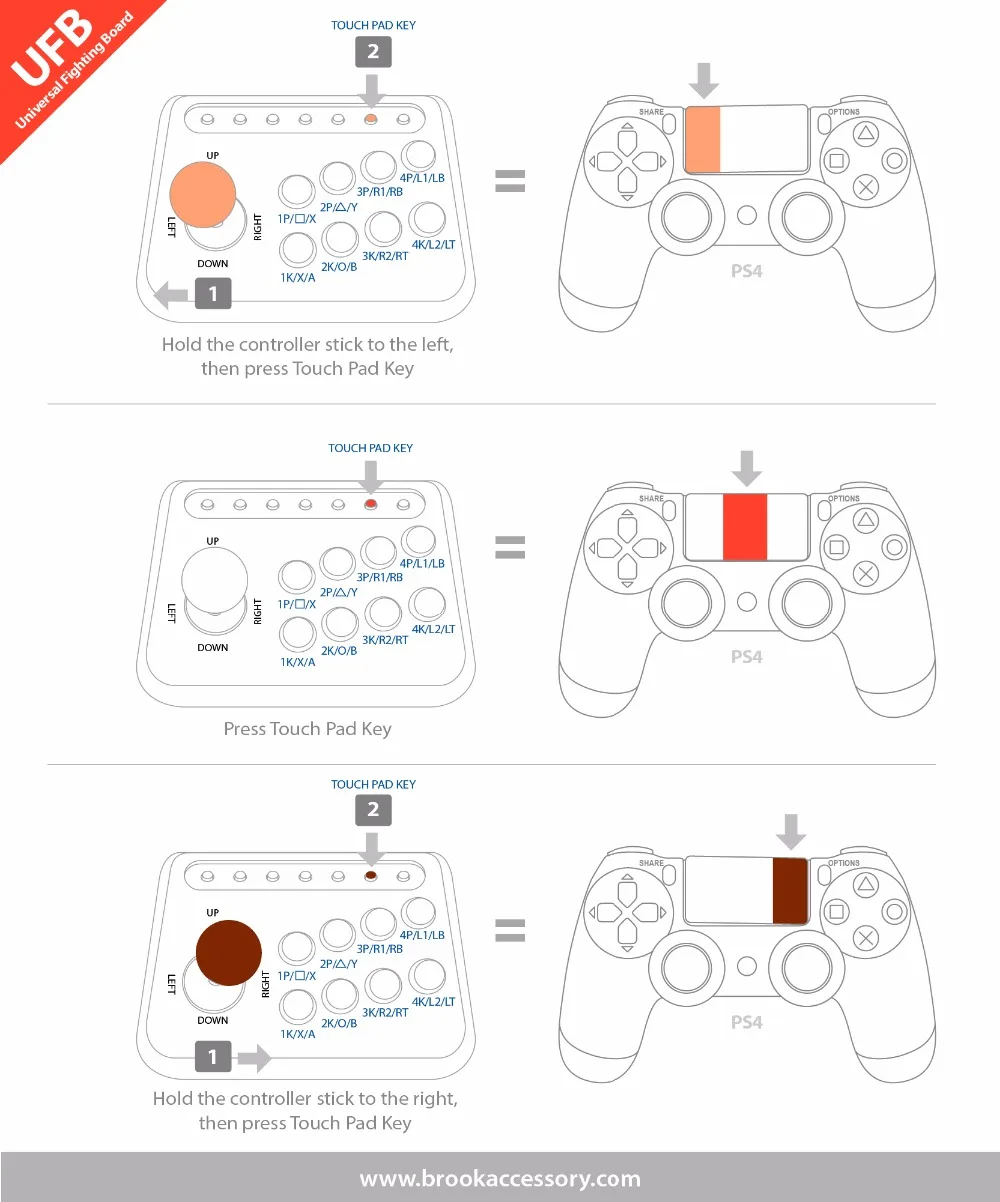 Брук универсальная Боевая плата UFB Pin предварительно добавленная для Xbox One для Xbox 360 для PS4 для PS3 для wii U для ПК