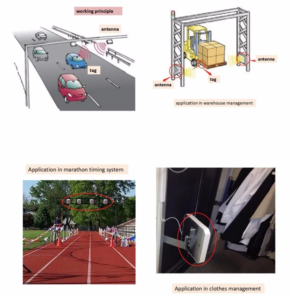 9.2dbi RFID Круговой Поляризационный UHF водонепроницаемый внешний RFID антенна 840-960 МГц/пассивный gen2 epc rfid доступ для людей