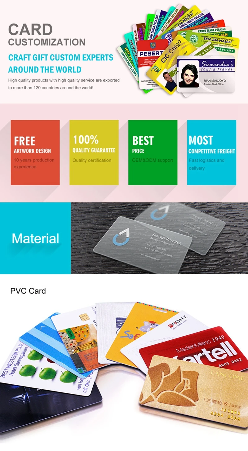 RFID Ntag 213/Ntag 215/Ntag 216 чип NFC смарт-карты