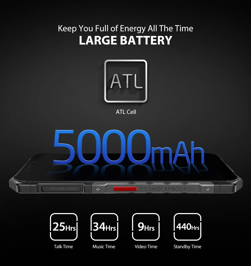 Ulefone Armor X3 Android 9,0 смартфон ОЗУ 2 Гб ПЗУ 32 Гб 5,5 ''четырехъядерный IP68 Водонепроницаемый Face ID мобильный телефон с двумя sim-картами