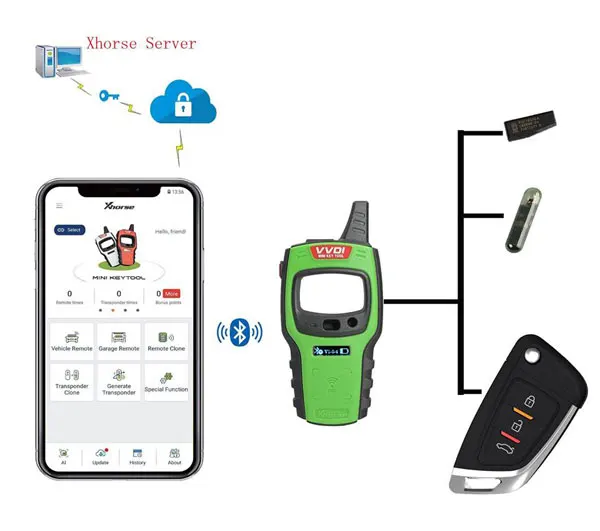 Xhorse VVDI мини ключ инструмент удаленный ключ программист Поддержка IOS и Android клон ID46 ID48 4D 4C Чип супер чип глобальная версия