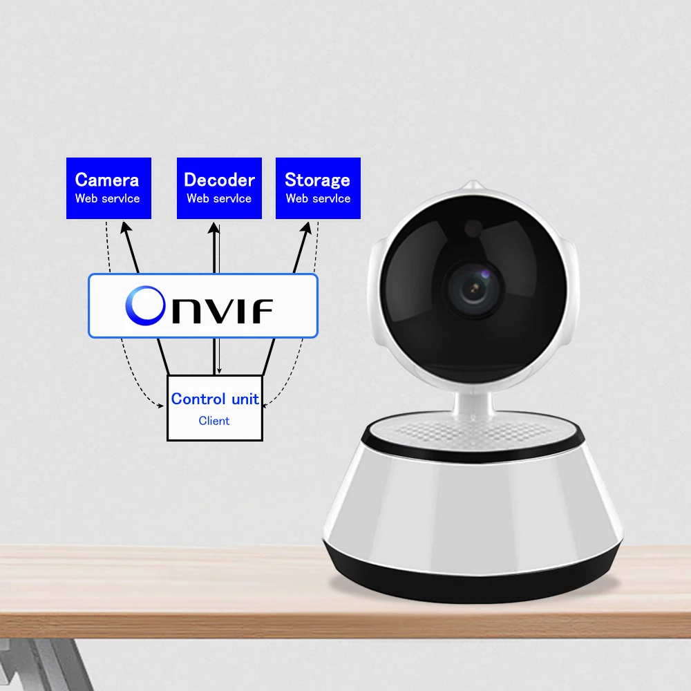 Беспроводная ip камера 720 P Wi Fi домашняя видеонаблюдения P2P мини Сетевая ночное