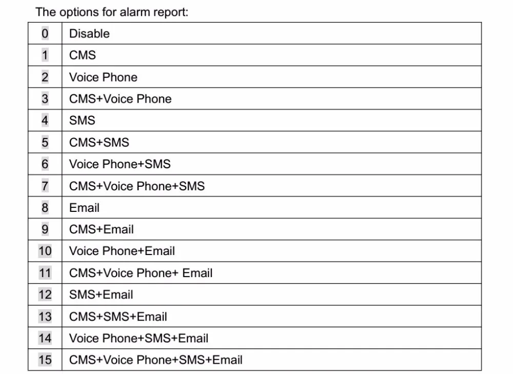 868 МГц 433 МГц французский язык меню голос ST-VGT TCP IP GSM GPRS охранной сигнализации приложение управления IP TCP французский ручная фокусировка сигнализации