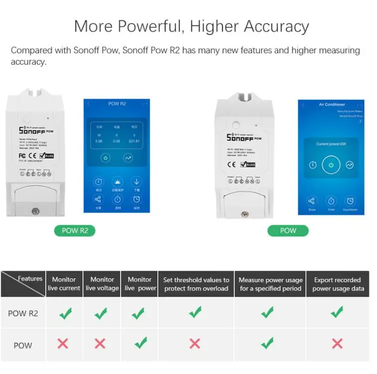 Sonoff Pow R2, беспроводной переключатель Wi-Fi, ВКЛ/ВЫКЛ 15а с переключателем измерения энергопотребления в режиме реального времени, бытовая техника IOS Android