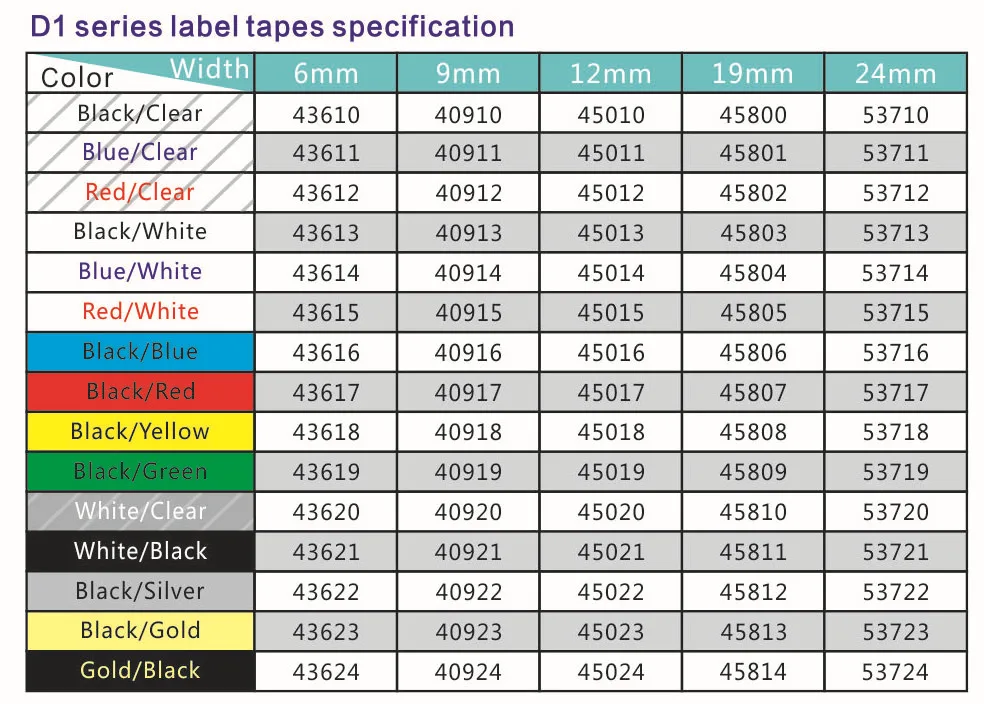 1PCS for DYMO D1 45013 d145013 Label Tape Black on White 12mm*7M compatible for DYMO LteraTag Label Printer