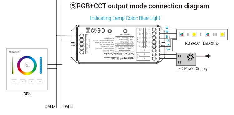 DL5 DP1 DP2 DP3 DALI RGB+CCT brightness color temperature dimming panel DALI Bus Power Supply 5 IN 1 LED Strip Controller