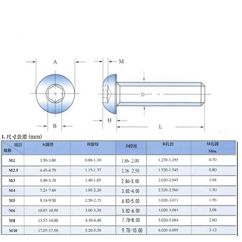 5 шт. титановое покрытие полукруглая головка Шестигранная (Шестигранная) винты с